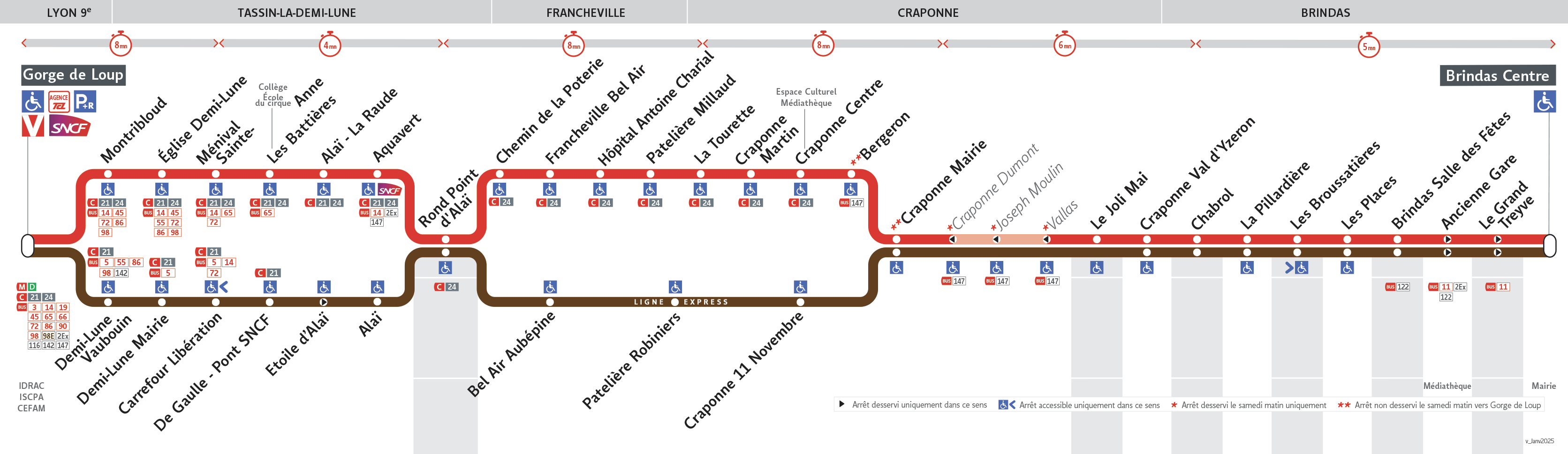 Parcours de la ligne C22